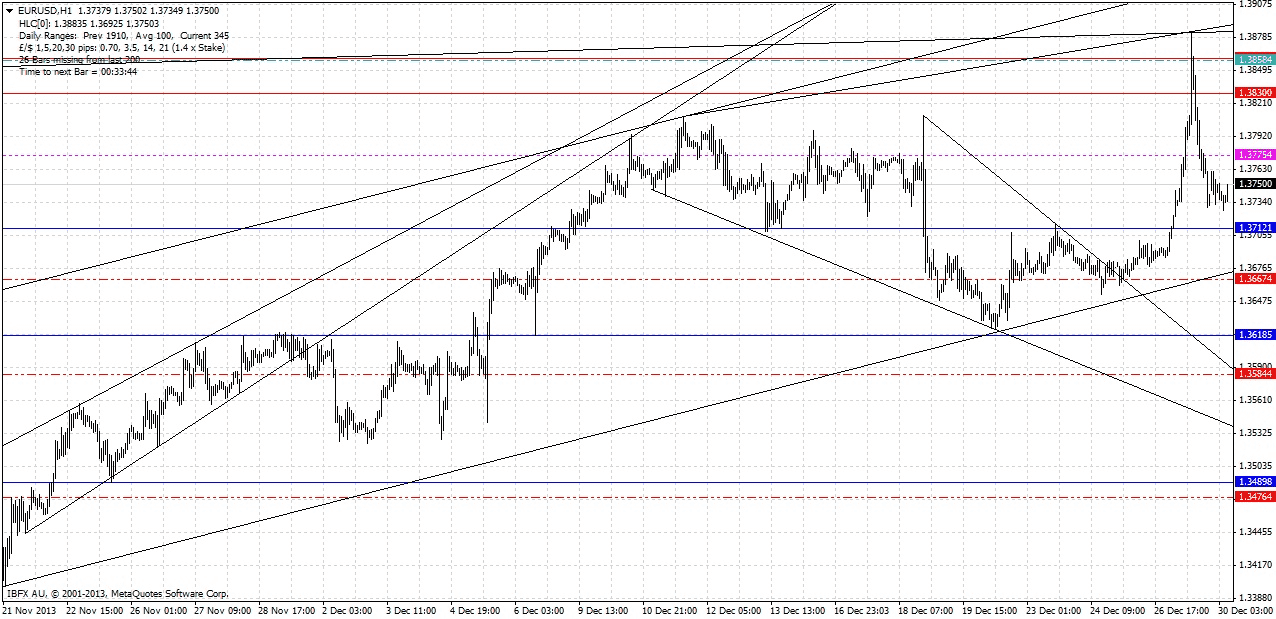 توصية زوج اليورو/الدولار الأمريكي لليوم